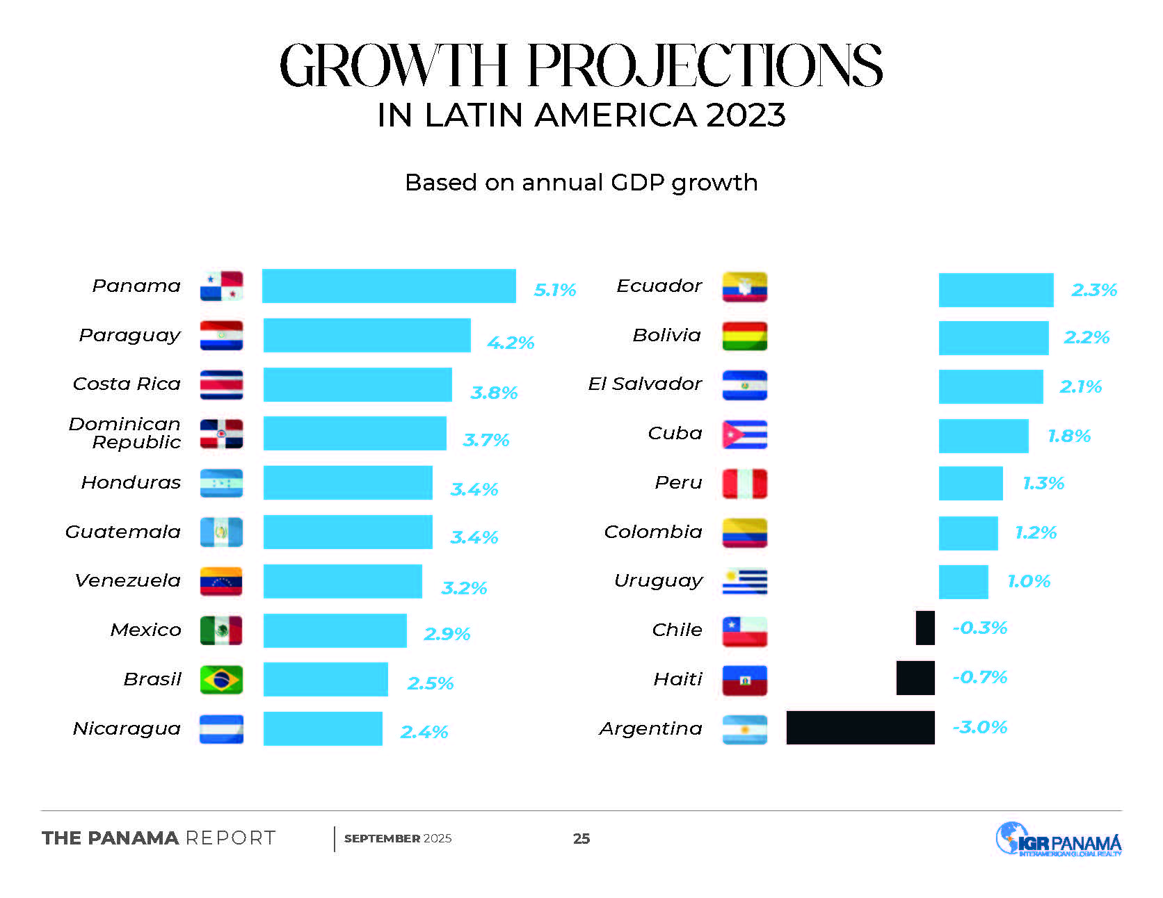pagina cortas_Página_3