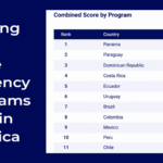 Panama tops new ranking of 11 active investment migration programs across Latin America