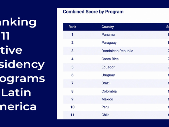 Panama tops new ranking of 11 active investment migration programs across Latin America